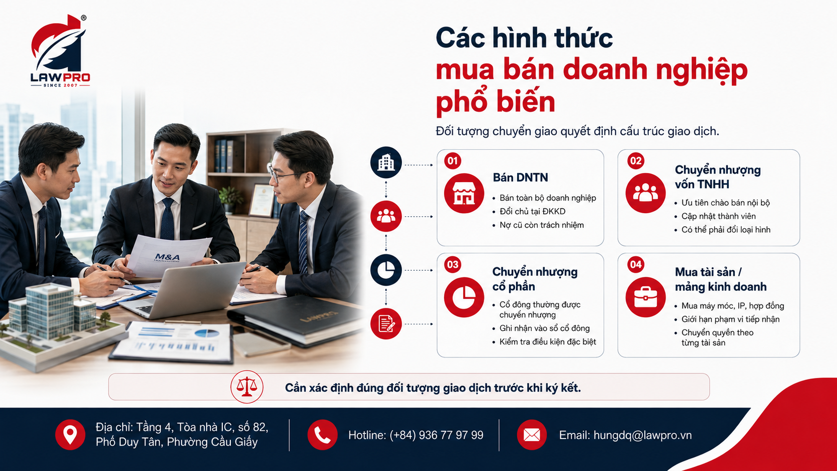 Các hình thức mua bán doanh nghiệp phổ biến